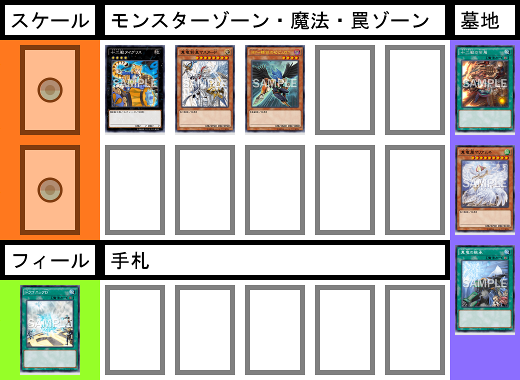 番号[0011]ゼピュロス採用の「真竜・十二獣」デッキ - デッキばたふらい