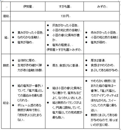 f:id:cocoxxx:20100721173902j:image