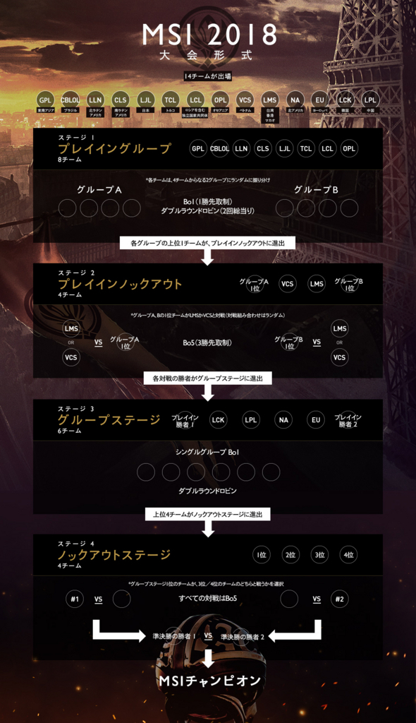 f:id:code-poppy:20180425234315j:plain f:id:code-poppy:20180425234315j:plain