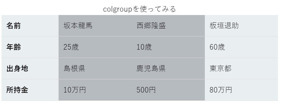 企業の 会社概要 をtableでマークアップする Ppp S Blog