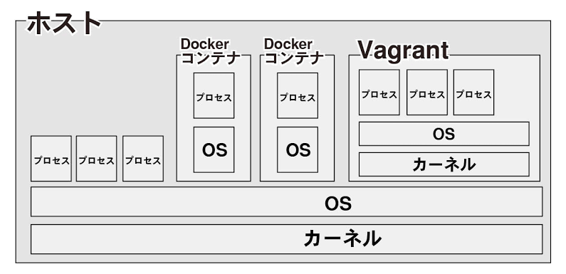 f:id:code_sugar:20191124115733p:plain
