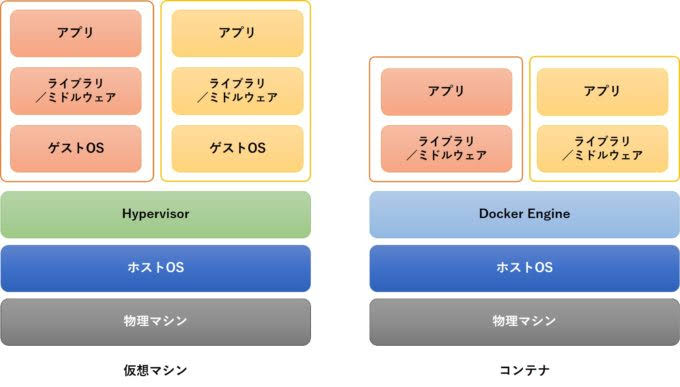 f:id:code_sugar:20191124120131j:plain