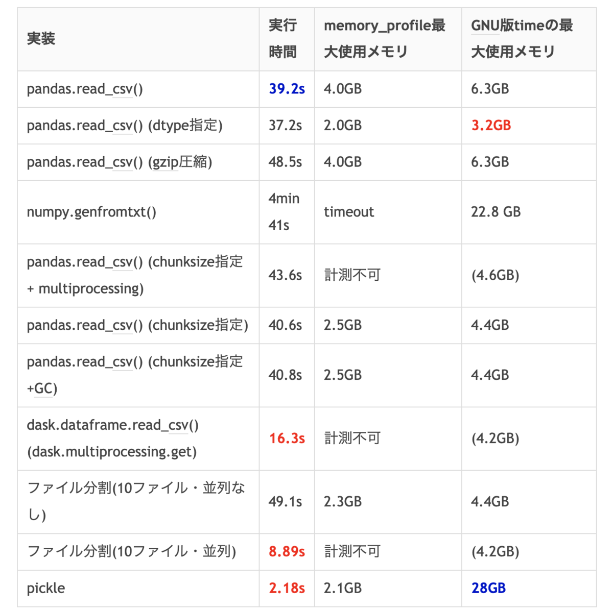 f:id:code_sugar:20191125101738p:plain