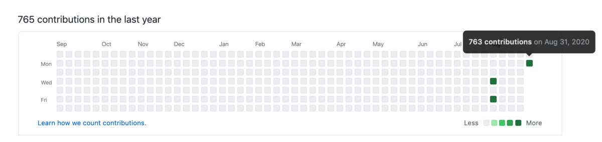 f:id:codehex:20200831214414p:plain f:id:codehex:20200831214414p:plain