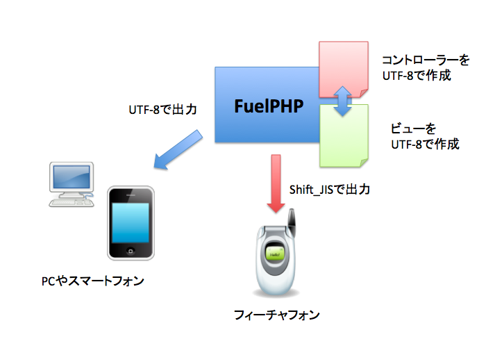f:id:codeigniter:20111225171816p:image