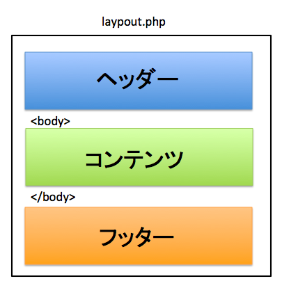 f:id:codeigniter:20111225171817p:image