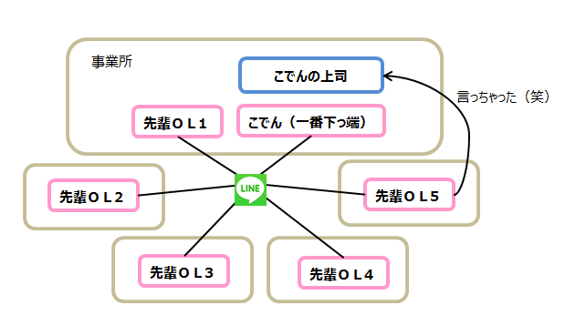 f:id:coden:20160204095038p:plain f:id:coden:20160204095038p:plain