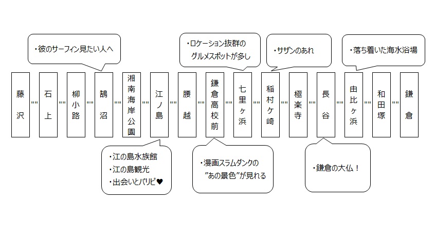 f:id:coden:20160719193828j:plain