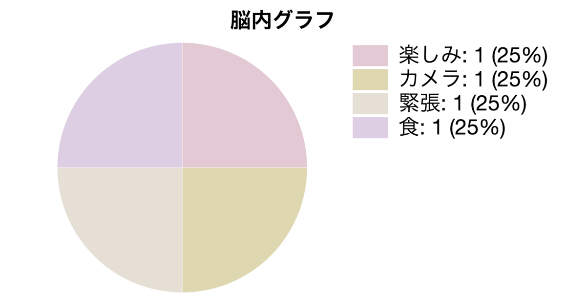 f:id:coden:20190419150320p:plain