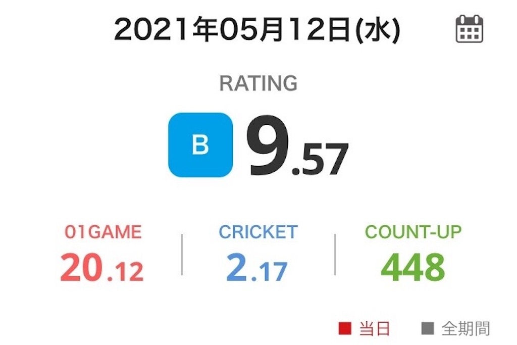 f:id:coden:20210519163313j:image