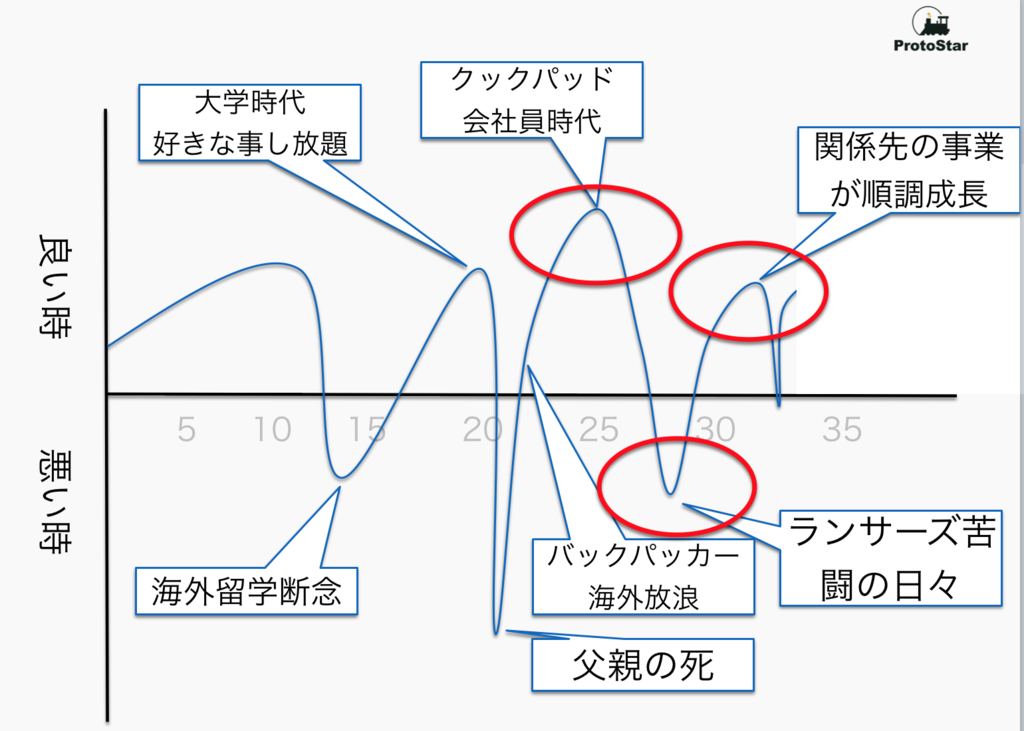 がんばる必要はなかった Genki✨ on X: 