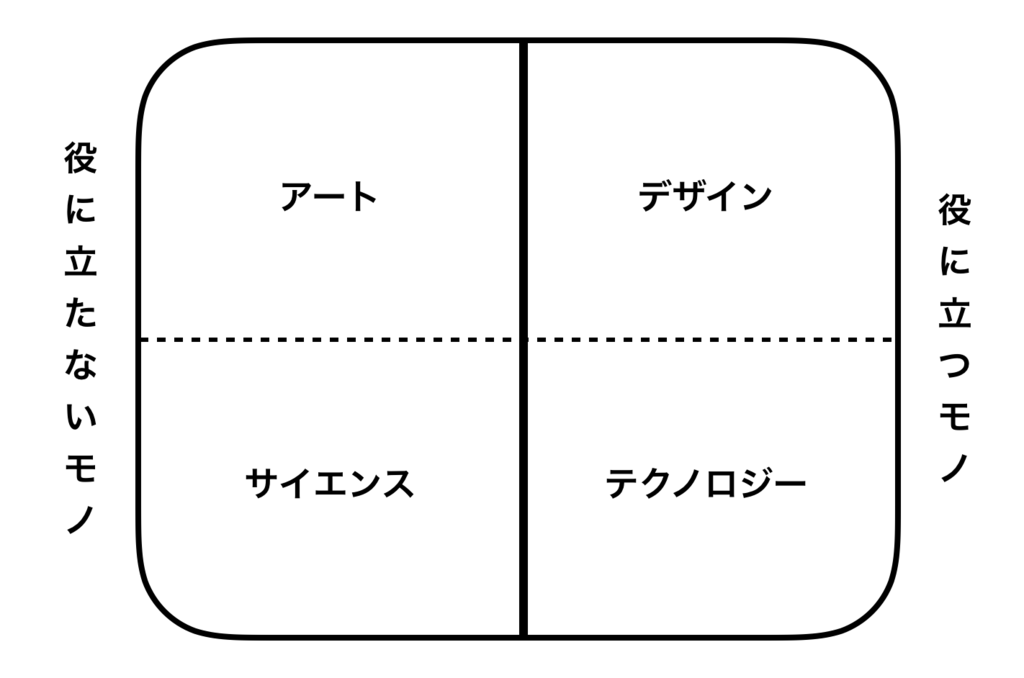 f:id:codename54:20190103173944p:plain f:id:codename54:20190103173944p:plain
