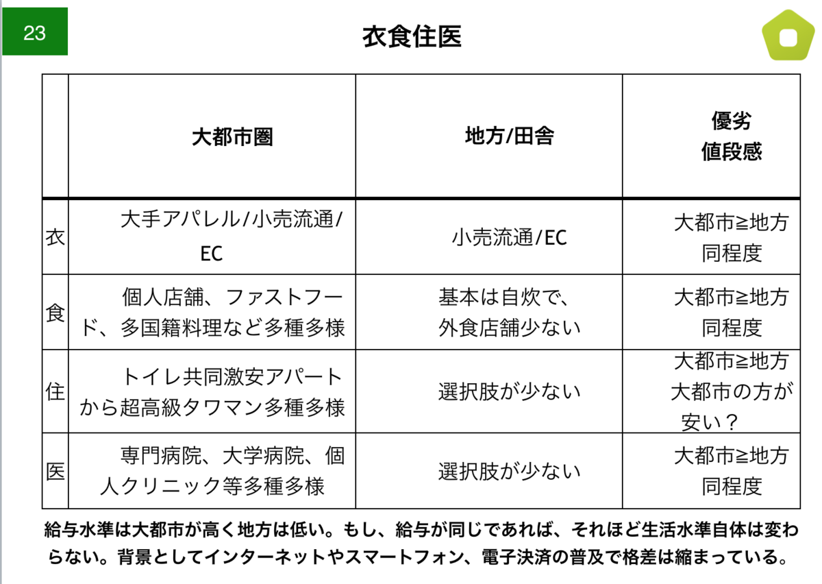 f:id:codename54:20190628115435p:plain f:id:codename54:20190628115435p:plain