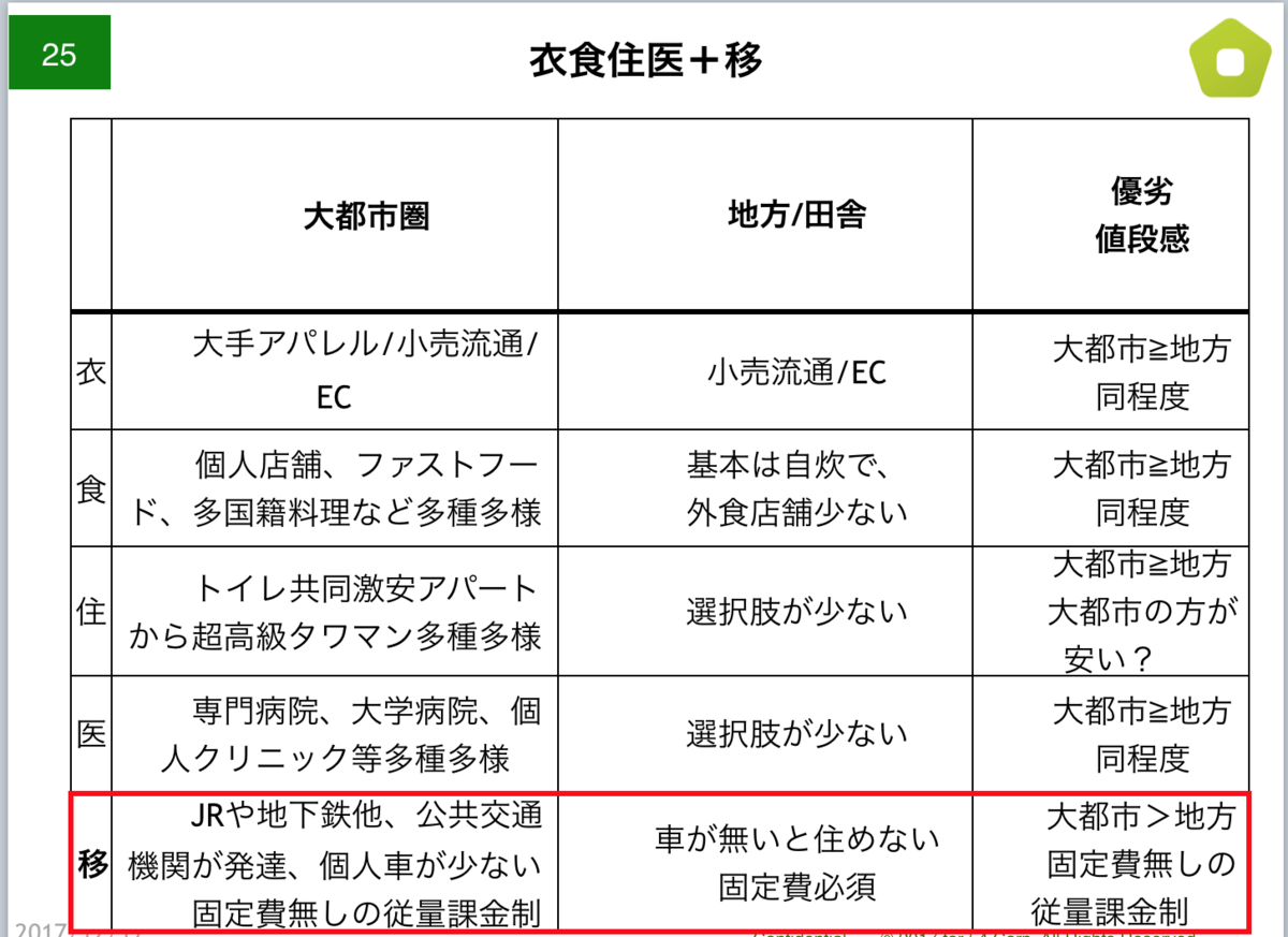 f:id:codename54:20190628115455p:plain f:id:codename54:20190628115455p:plain