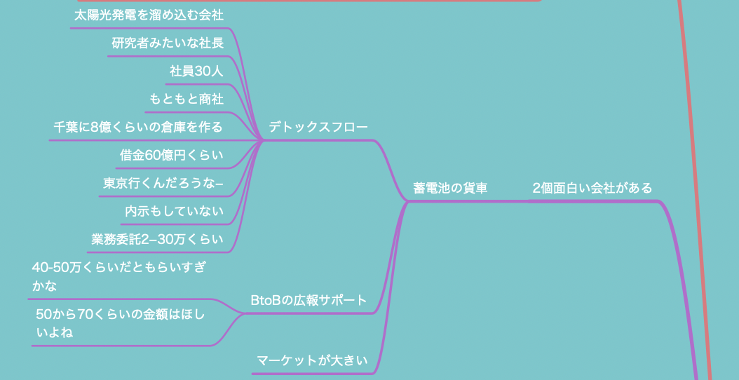 f:id:codename54:20211224072959p:plain