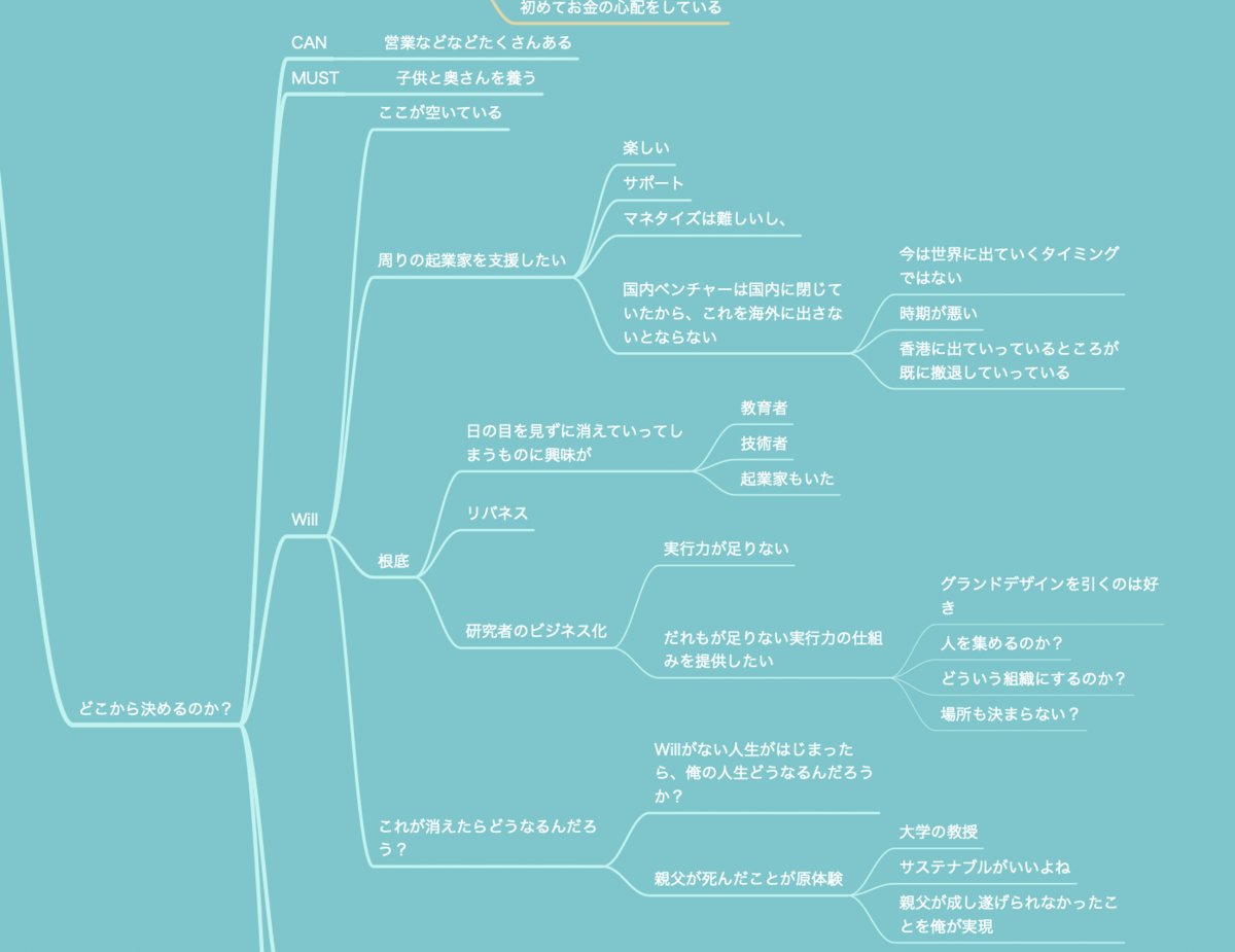 f:id:codename54:20211224073017p:plain