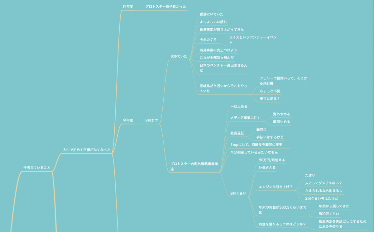 f:id:codename54:20211224073034p:plain