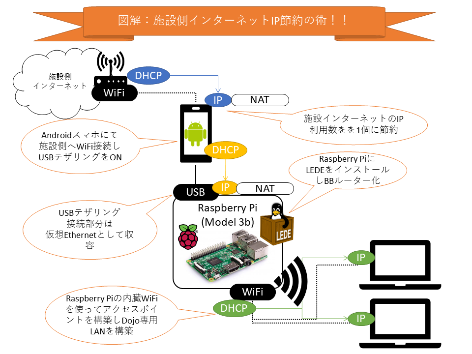 f:id:coderdojo-uruma:20190315134915p:plain