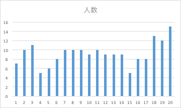 f:id:coderdojoyokohama:20181216094826p:plain