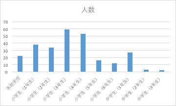 f:id:coderdojoyokohama:20181216100624p:plain