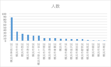 f:id:coderdojoyokohama:20181216110959p:plain