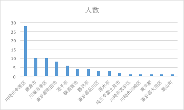 f:id:coderdojoyokohama:20181216111006p:plain