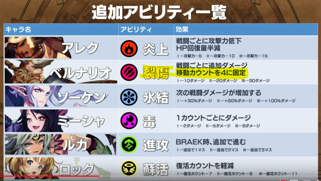 f:id:cody_akege:20190723223007p:plain