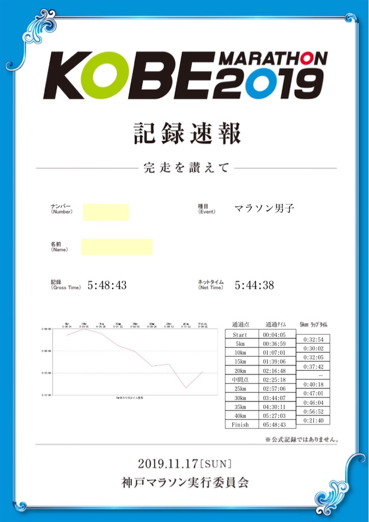 f:id:codyrun:20191118232059j:image f:id:codyrun:20191118232059j:image