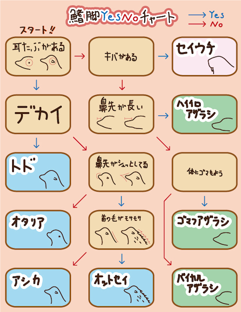 デブの星になる と決めた 話 Ialoha