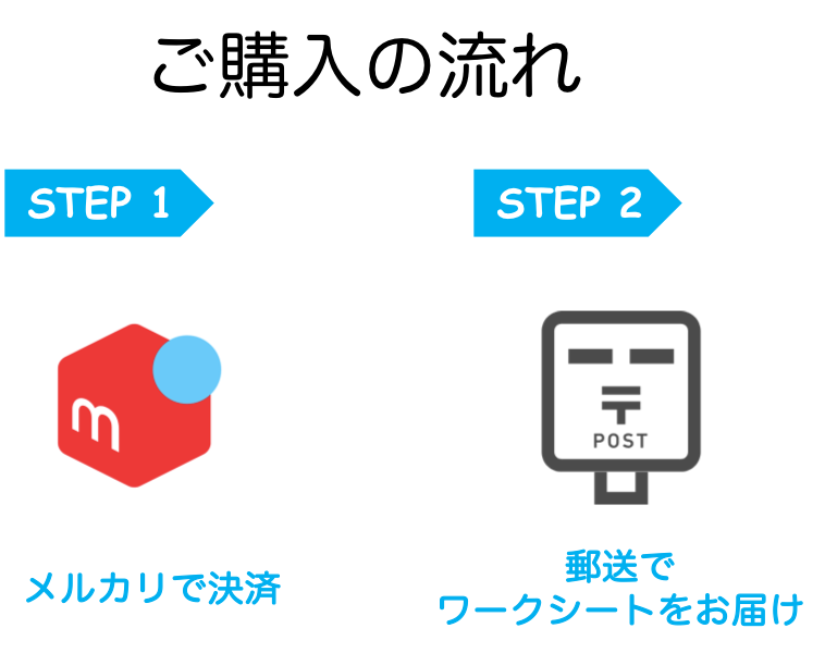 勉強計画の立て方・見本・フォーマット