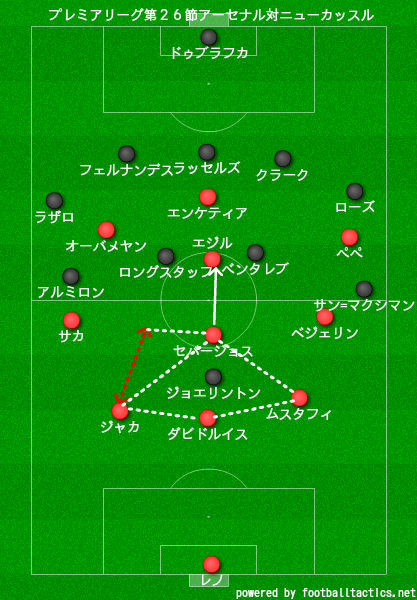 マッチレビュー アーセナル対ニューカッスル アーセナル版ファンタスティック4 仮 躍動 珈琲g党のガナーズブログ