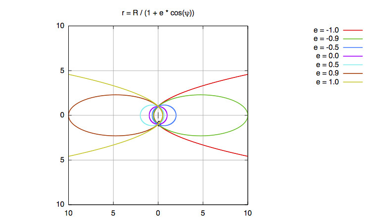 Set Key Gnuplot 【gnuplot】おされなkeyを見つけた - Bus errorとSegmentation faultに困ったら見るブログ