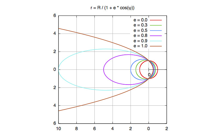 Set Key Gnuplot 【gnuplot】おされなkeyを見つけた - Bus errorとSegmentation faultに困ったら見るブログ