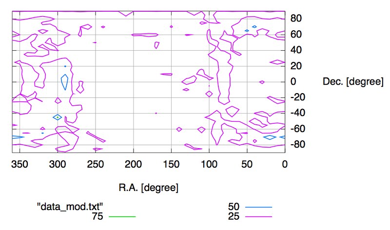 Gnuplot Contour 【gnuplot】pm3dじゃないcontour plotを教えてもらった - Bus errorとSegmentation faultに困っ ...