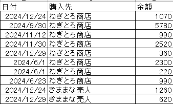 PythonでRAG！Gemini APIで動かす（後編）〜いよいよAIに質問してみよう！〜 - プログラミング ときどき 雑談