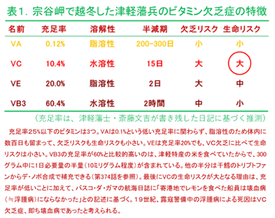 f:id:coffees_for_healthy_life:20190501120140p:plain f:id:coffees_for_healthy_life:20190501120140p:plain