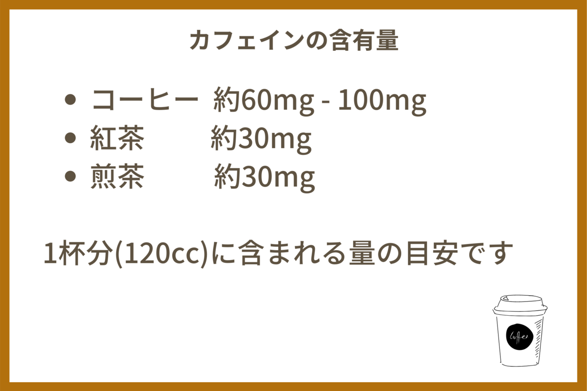 f:id:coffeetraveland:20210714175807p:plain