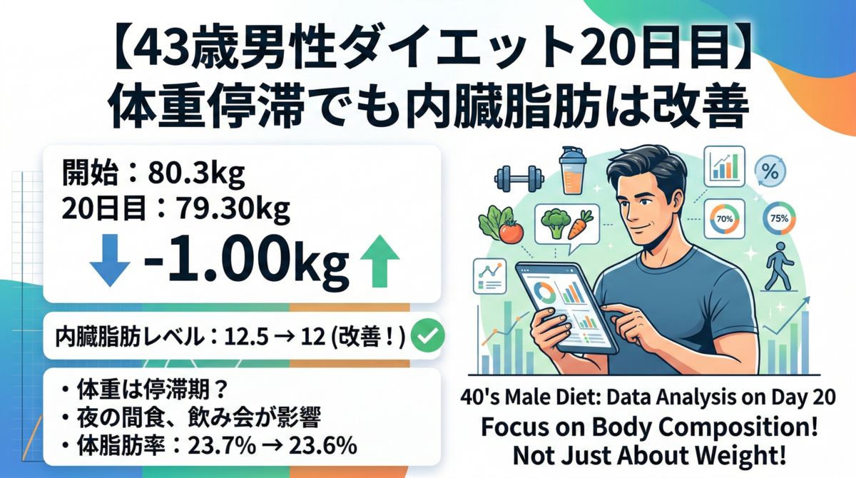 43歳男性ダイエット20日目の記録