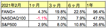 f:id:cohtausa:20210228113123p:plain