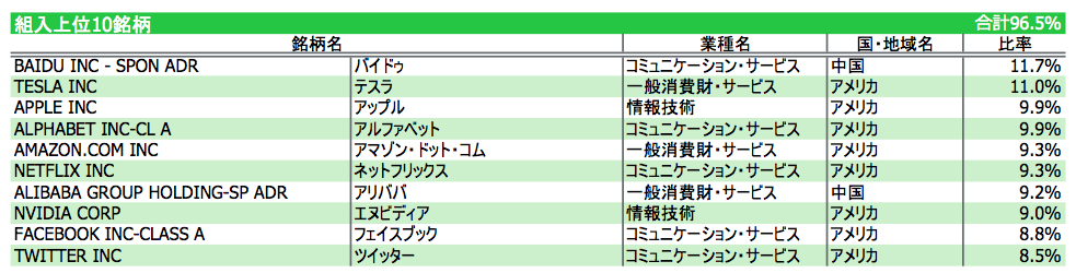 f:id:cohtausa:20210228113855p:plain