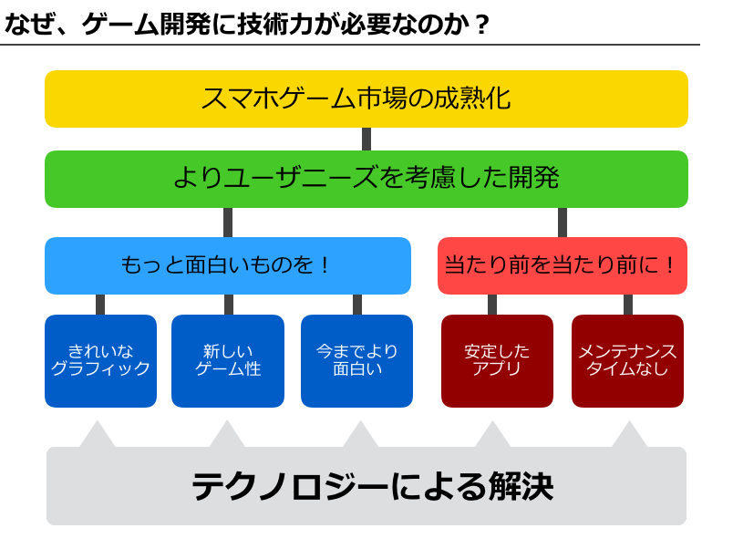 f:id:coich_career:20170105220037p:plain