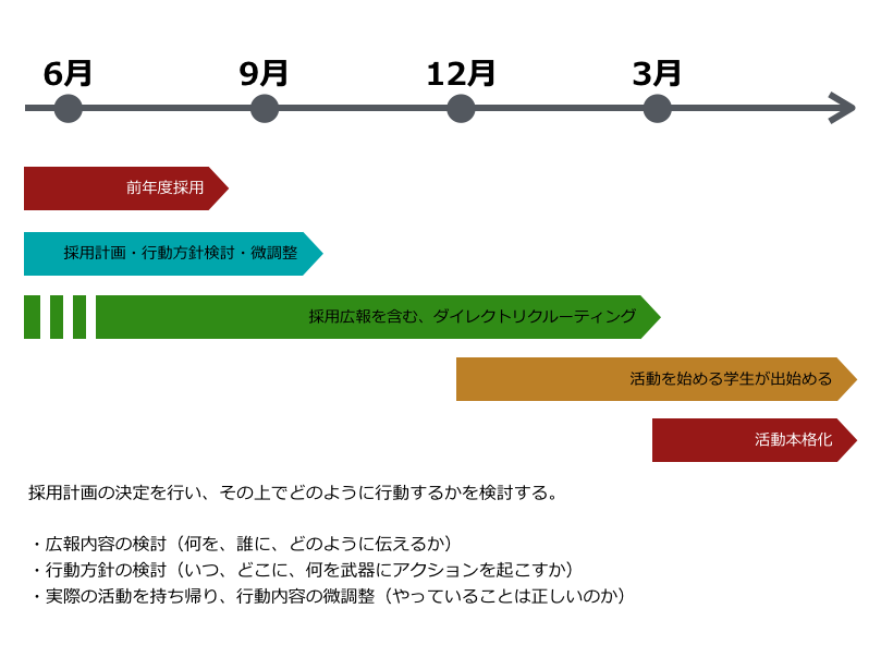 f:id:coich_career:20170208230718p:plain
