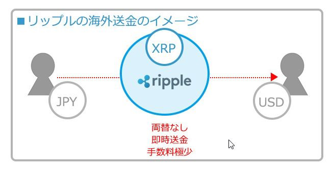 f:id:coin1128:20181206163542p:plain