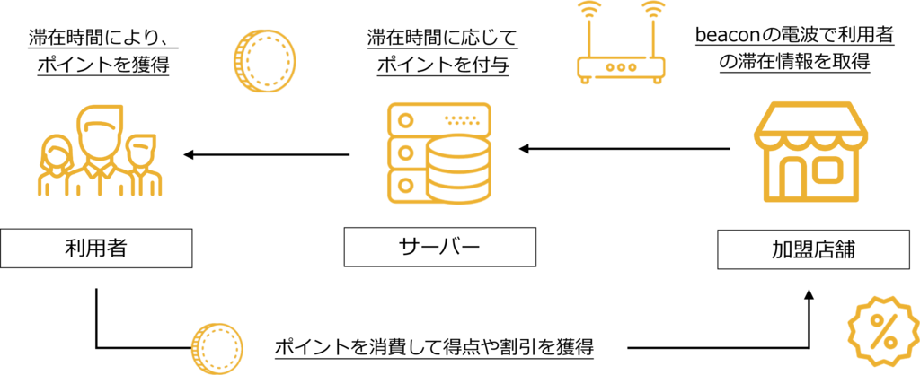 f:id:coin1128:20181213173936p:plain