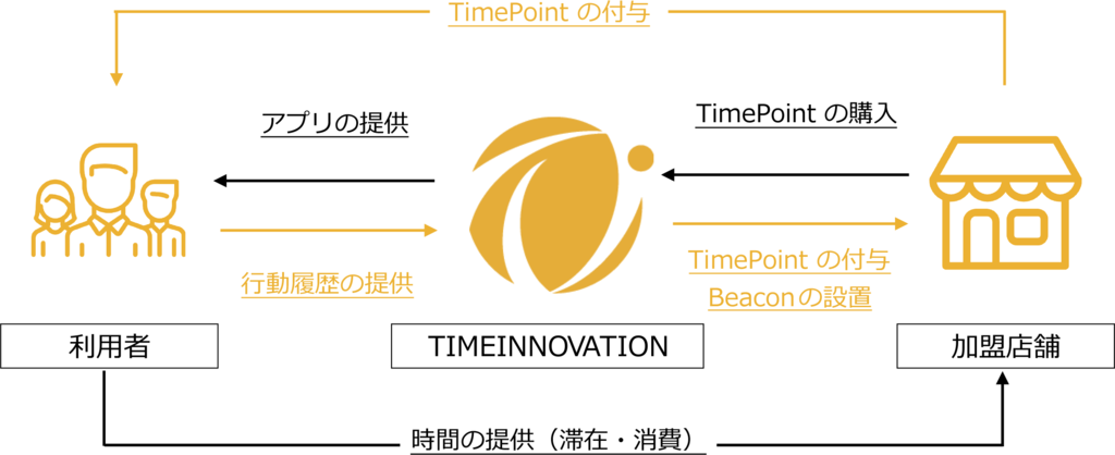 f:id:coin1128:20181213174017p:plain