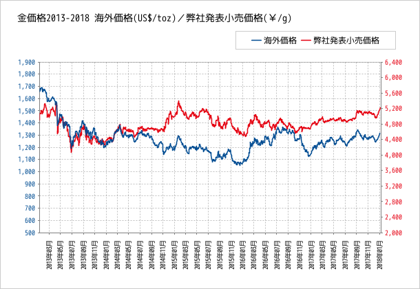 f:id:coin23:20180109063049p:plain