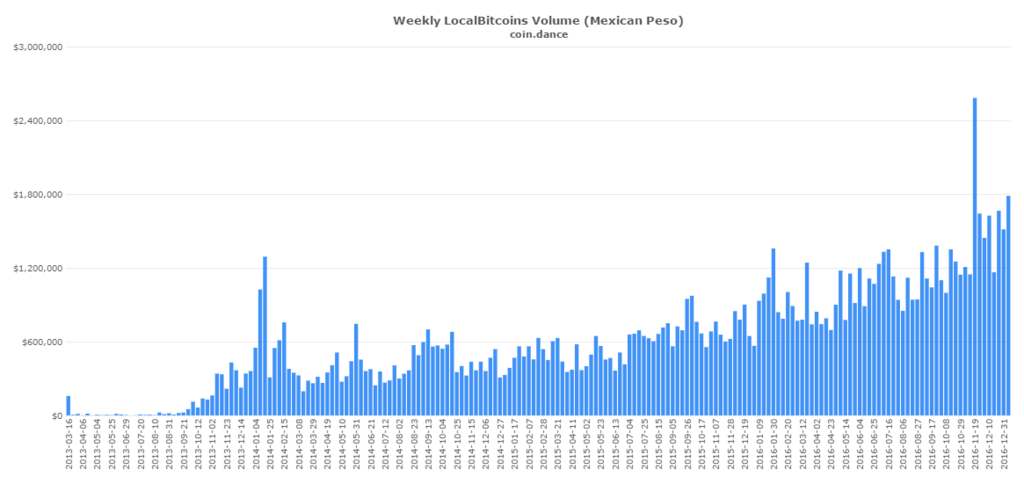 f:id:coinandpeace:20170109184550p:plain