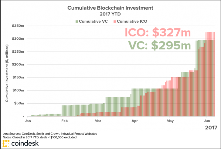 f:id:coinandpeace:20170623163914p:plain