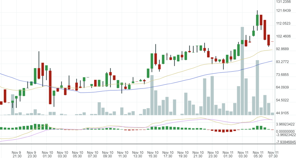 f:id:coinandpeace:20181111163845p:plain