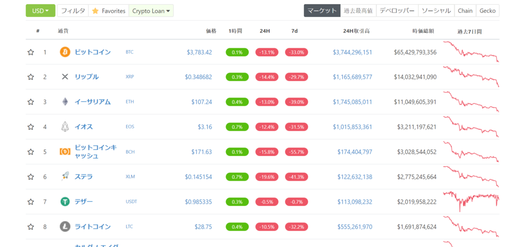 f:id:coinandpeace:20181125164735p:plain